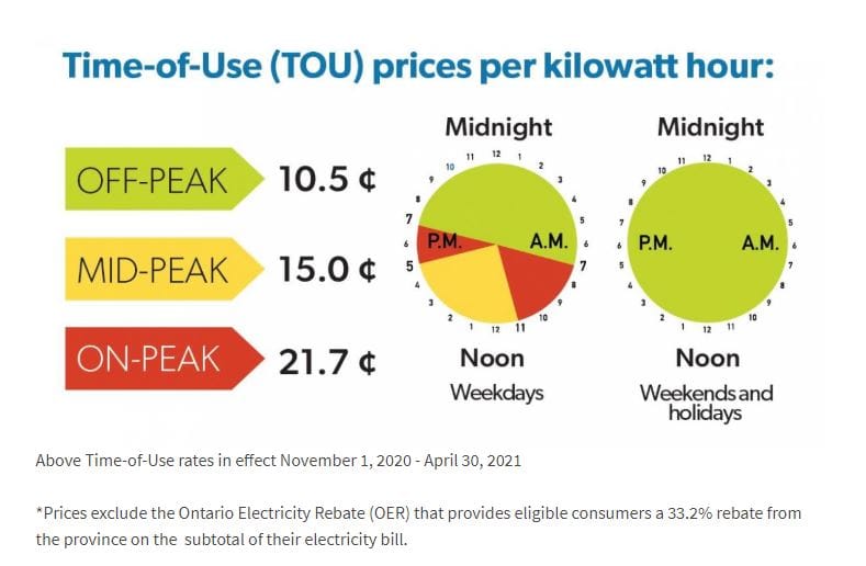 ontario-energy-board-sets-new-electricity-prices-for-households-and